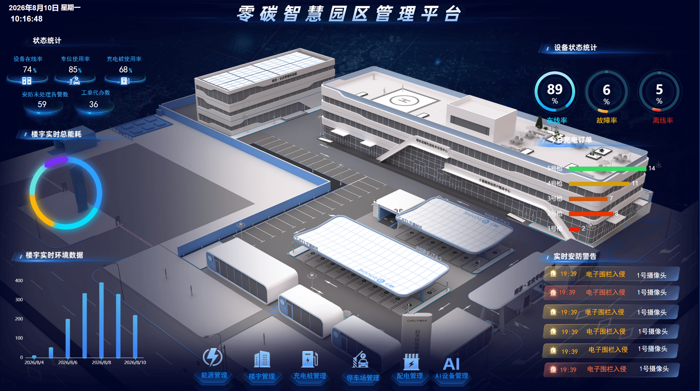 全域智能协控数据大屏二
