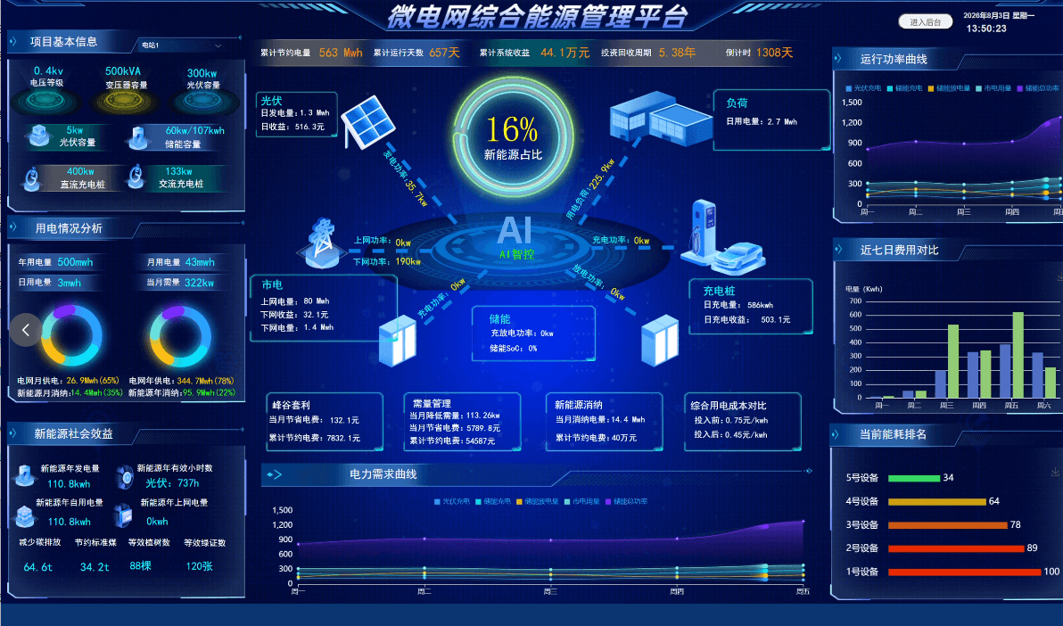 全域智能协控数据大屏三