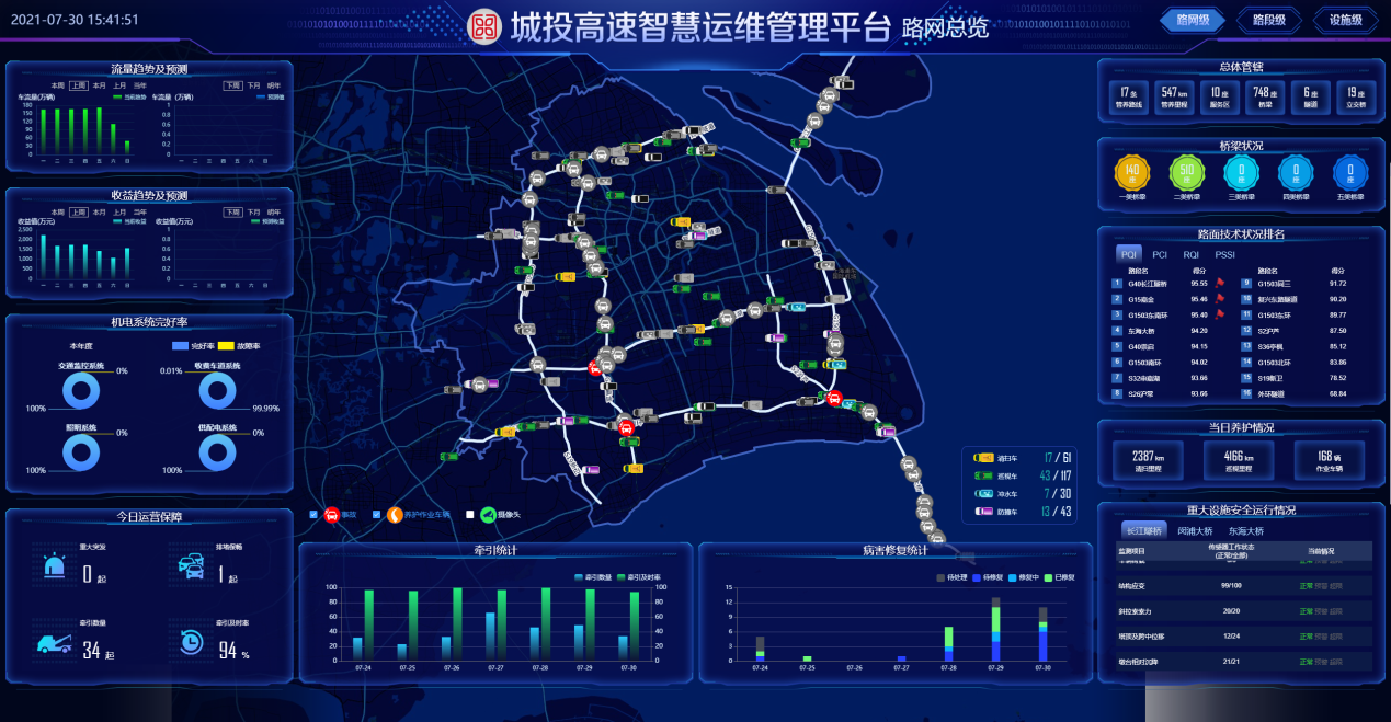 全域智能协控数据大屏四